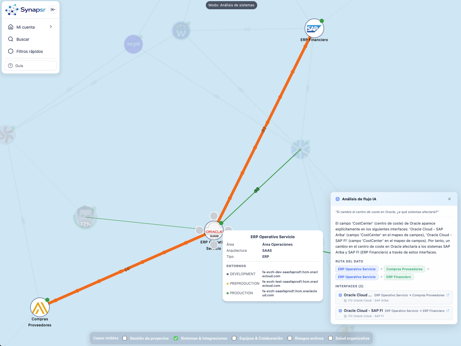Análisis de flujo IA con ruta visual