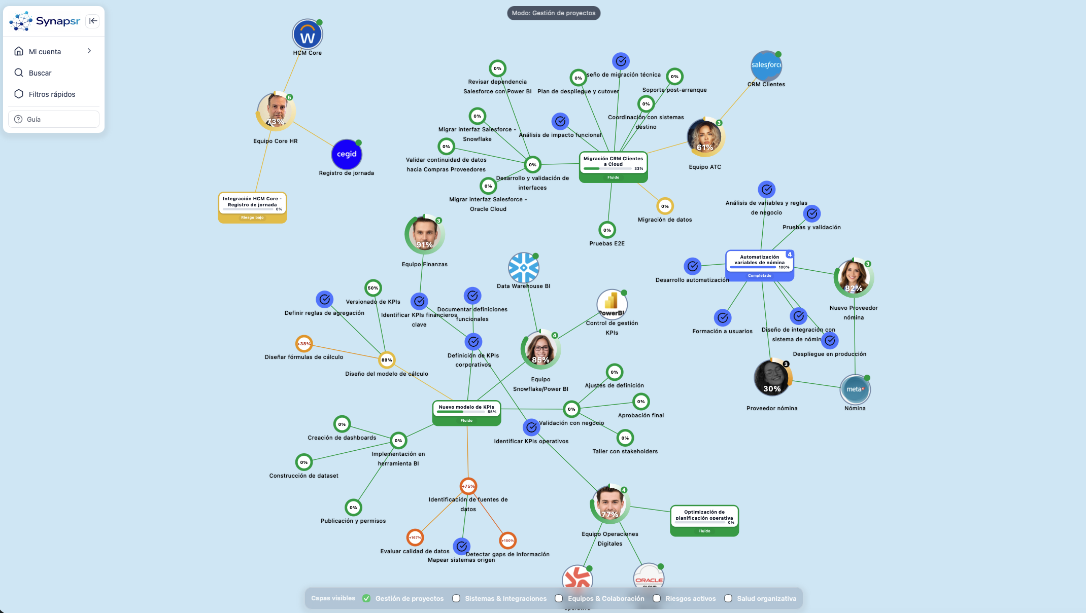 Mapa global de Synapsr