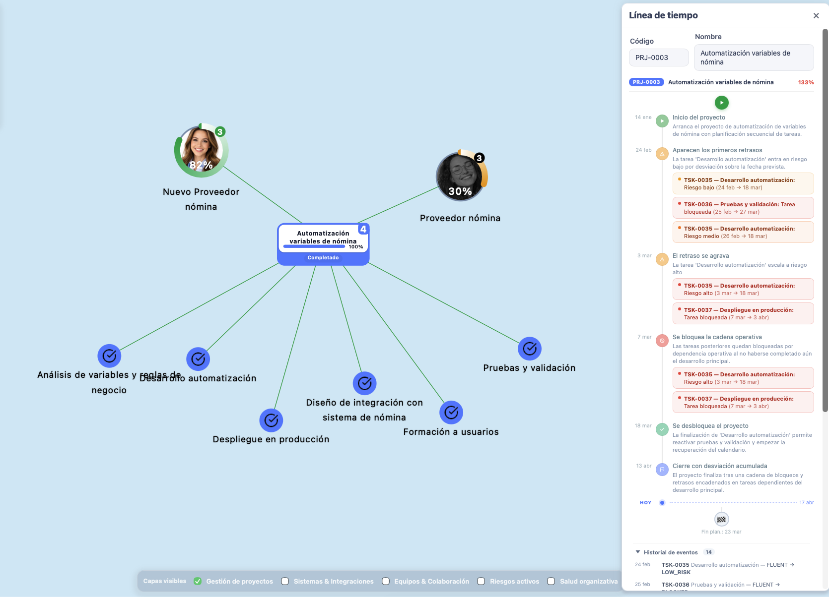 Timeline del proyecto
